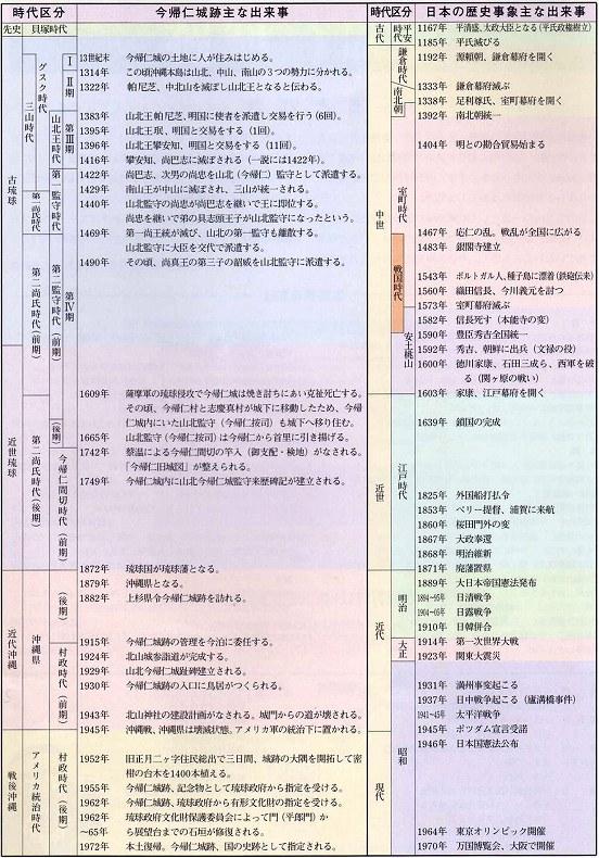 歴史 表 日本 年