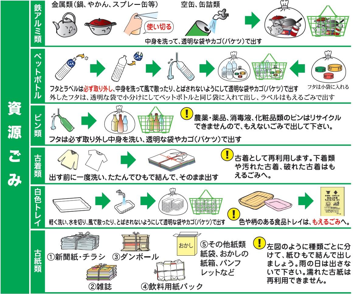 ゴミの分け方 出し方 今帰仁村