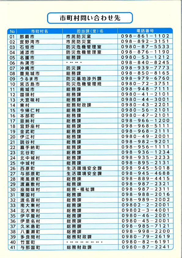 市町村問い合わせ先の一覧画像