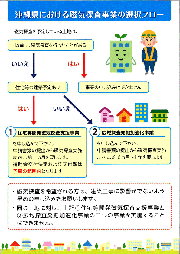 沖縄県における磁気探査事業の選択フローの画像